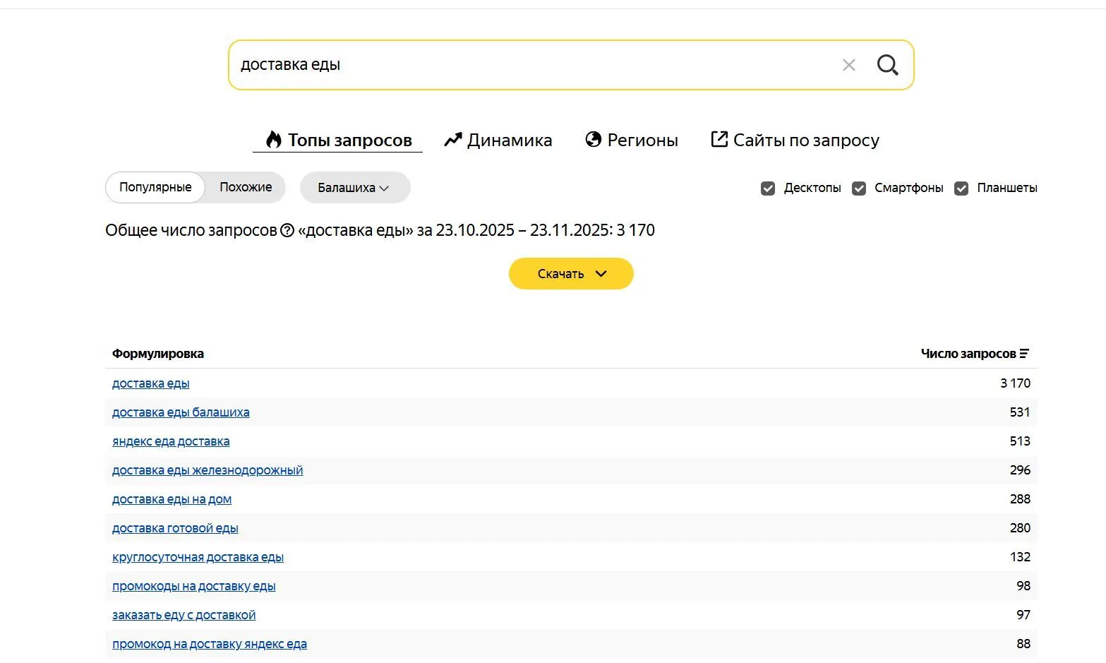 МЫ попросили ChatGPT составить семантику. Результат шокировал — иллюстрация 2