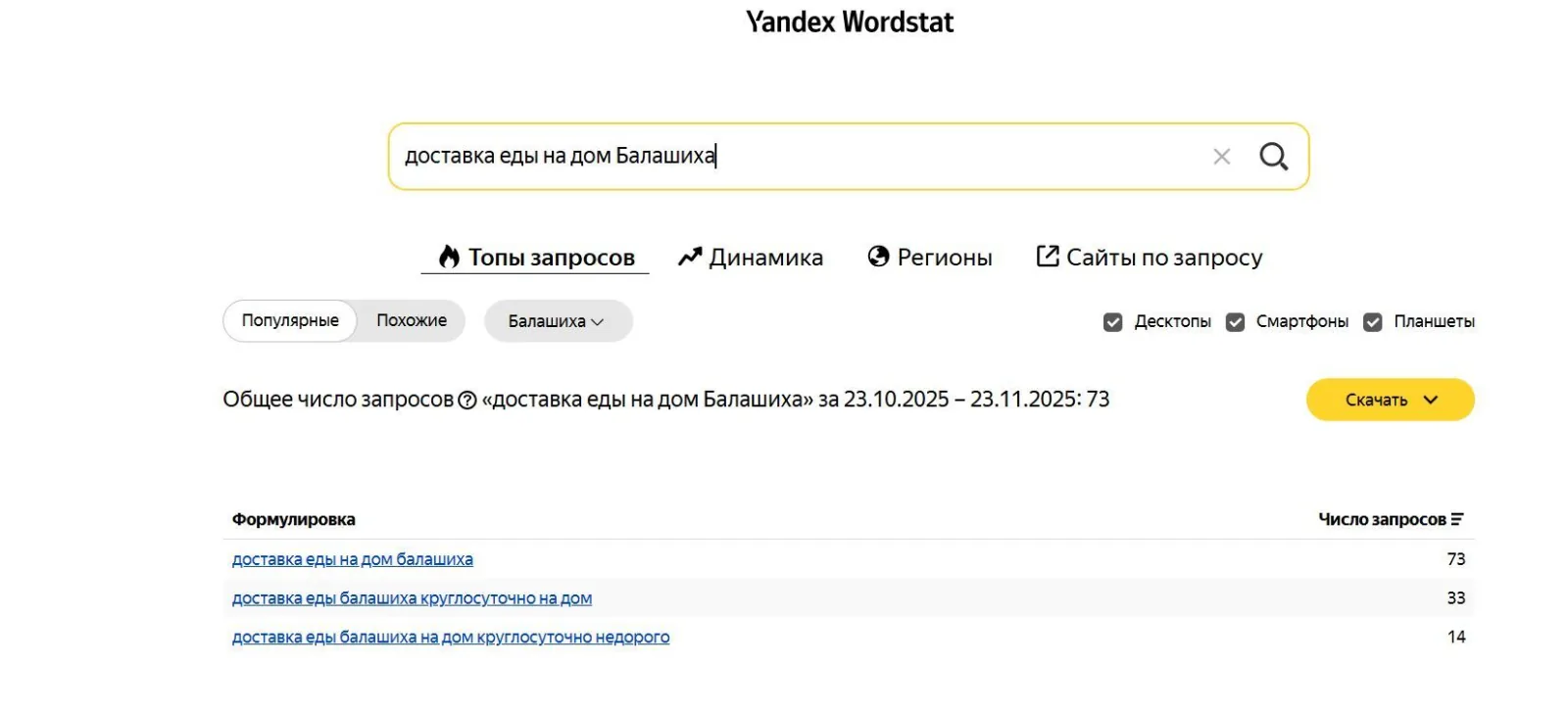 МЫ попросили ChatGPT составить семантику. Результат шокировал — иллюстрация 4