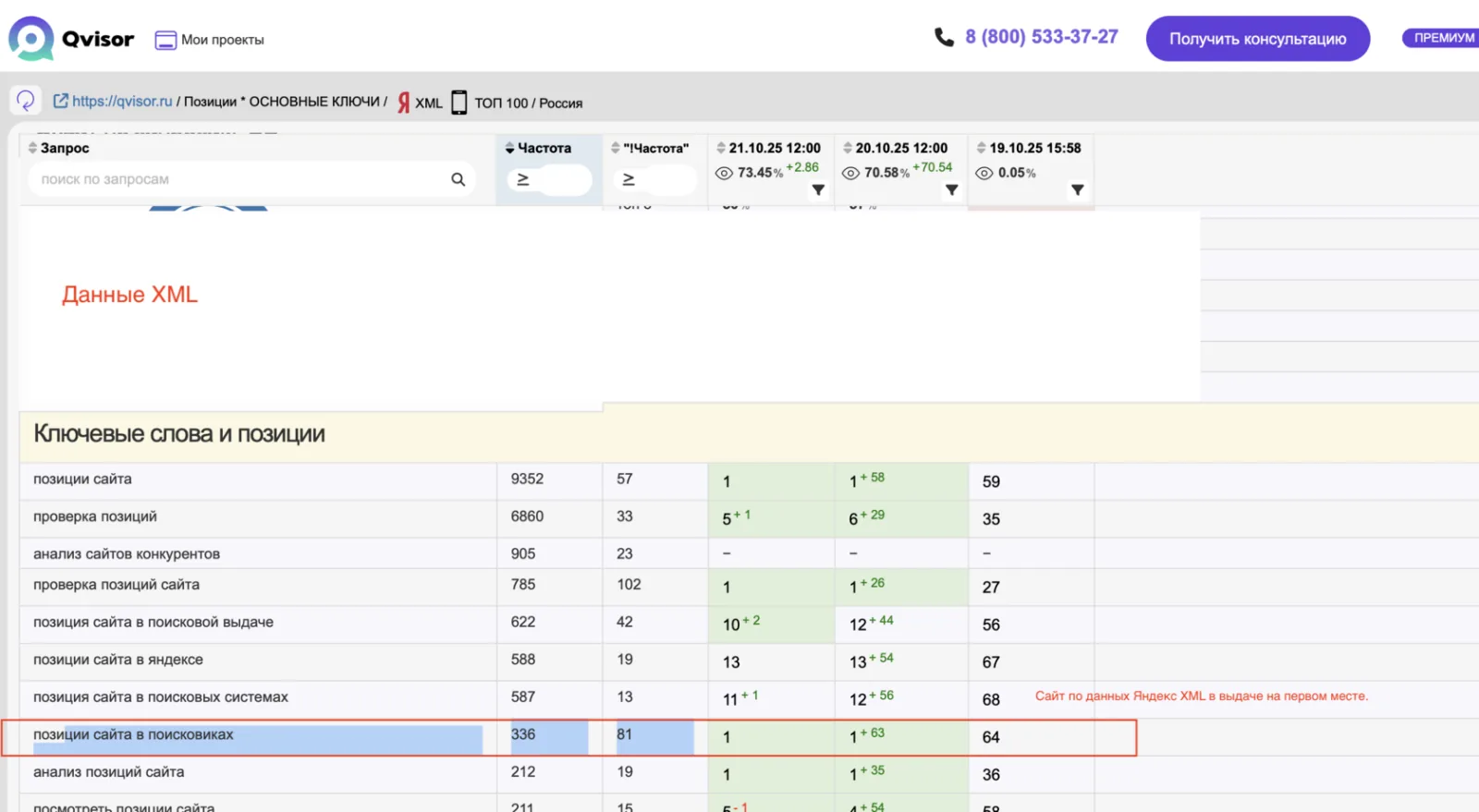 Как не потерять деньги и заявки с SEO продвижения