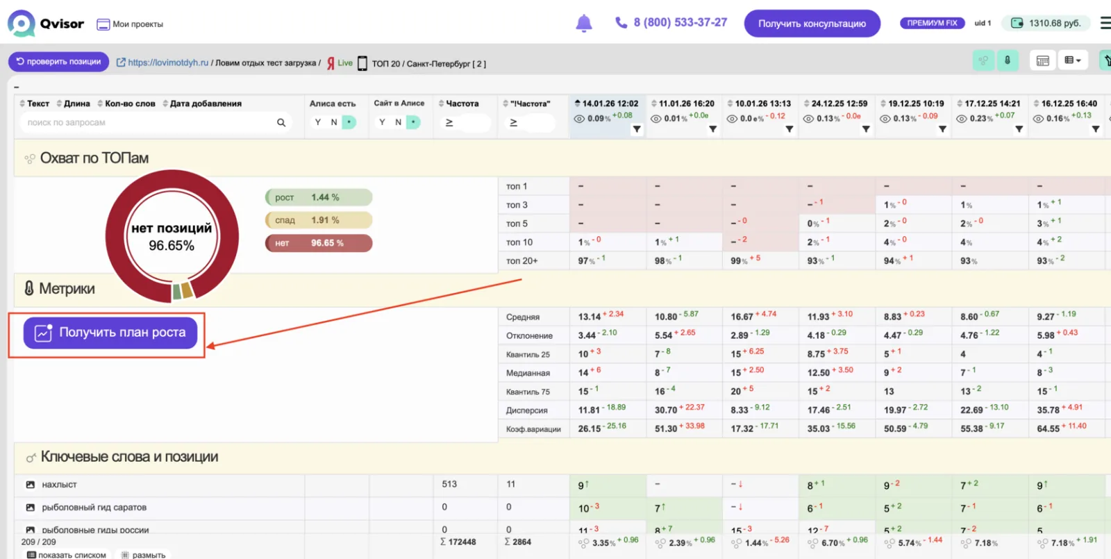 SEO-план развития сайта — иллюстрация 2