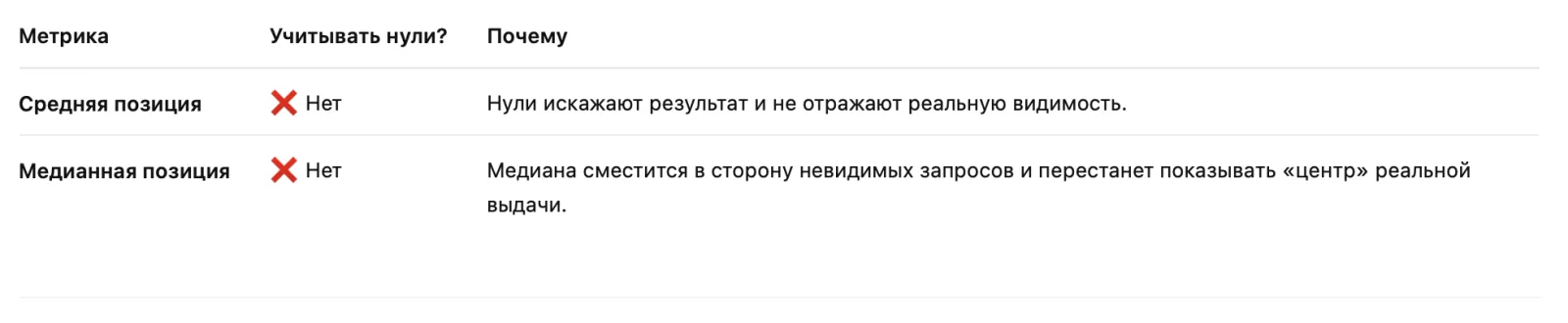 Средняя и медианная позиция — иллюстрация 3