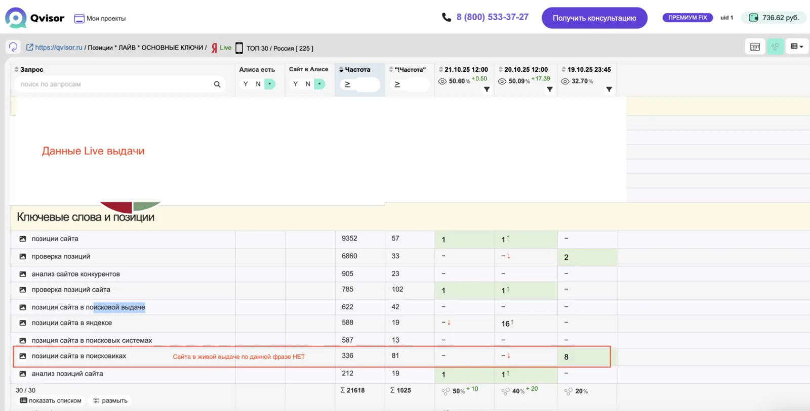 Как не потерять деньги и заявки с SEO продвижения — иллюстрация 2