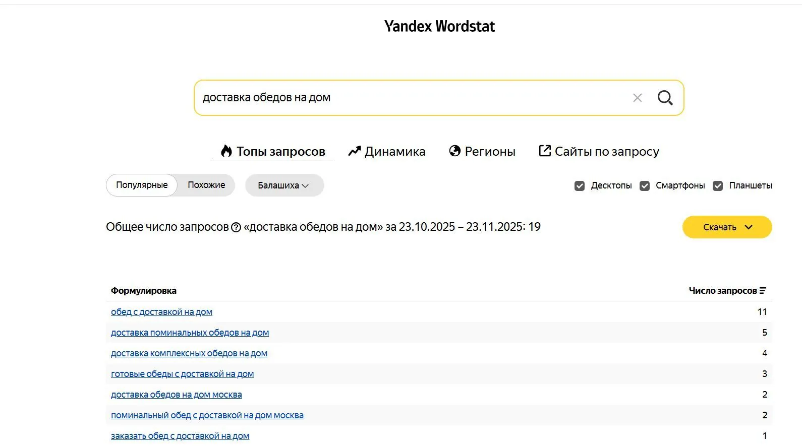 МЫ попросили ChatGPT составить семантику. Результат шокировал — иллюстрация 5