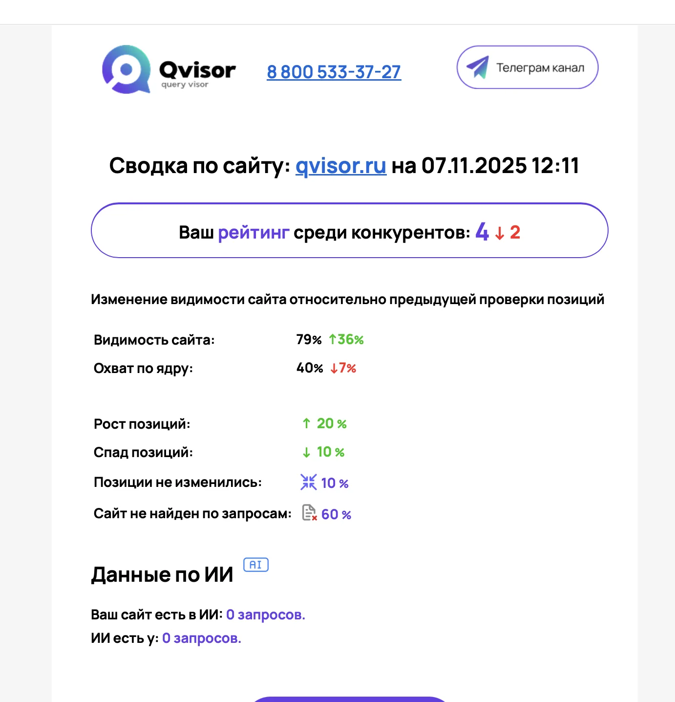 Проверка по расписанию — иллюстрация 5
