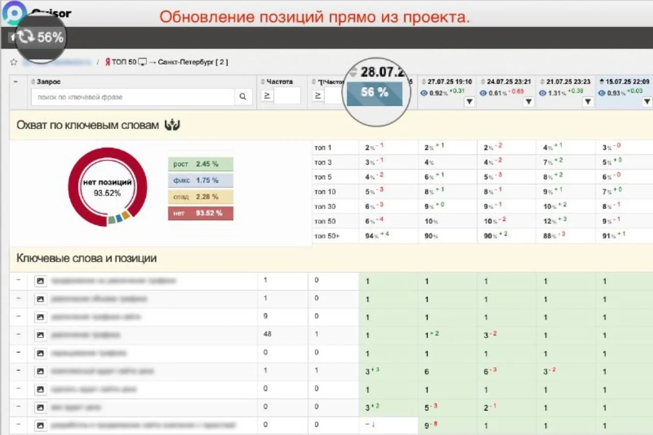 Обновляйте позиции прямо из проекта
