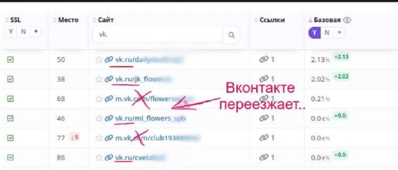 ВКонтакте переходит на vk.ru — мы поддерживаем оба адреса