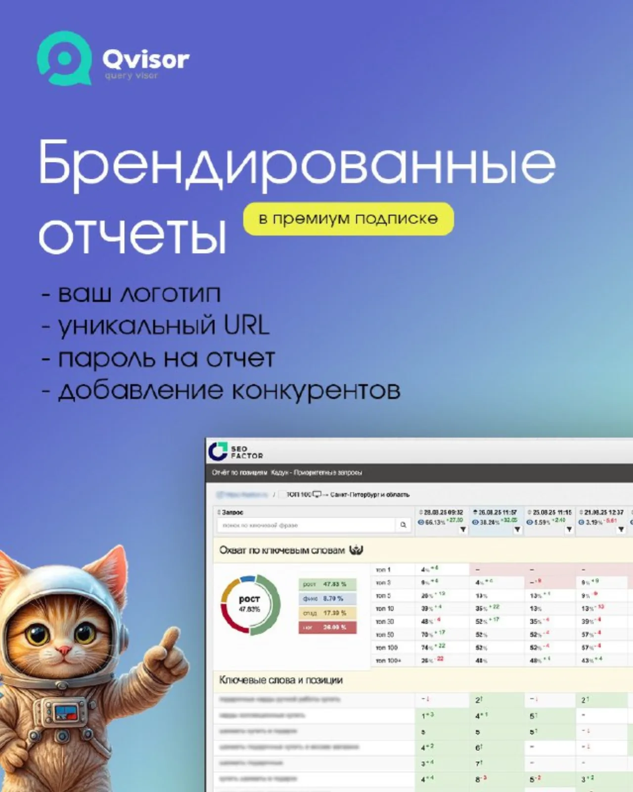 Отчёты для клиентов в Премиуме: логотип, ссылка, пароль