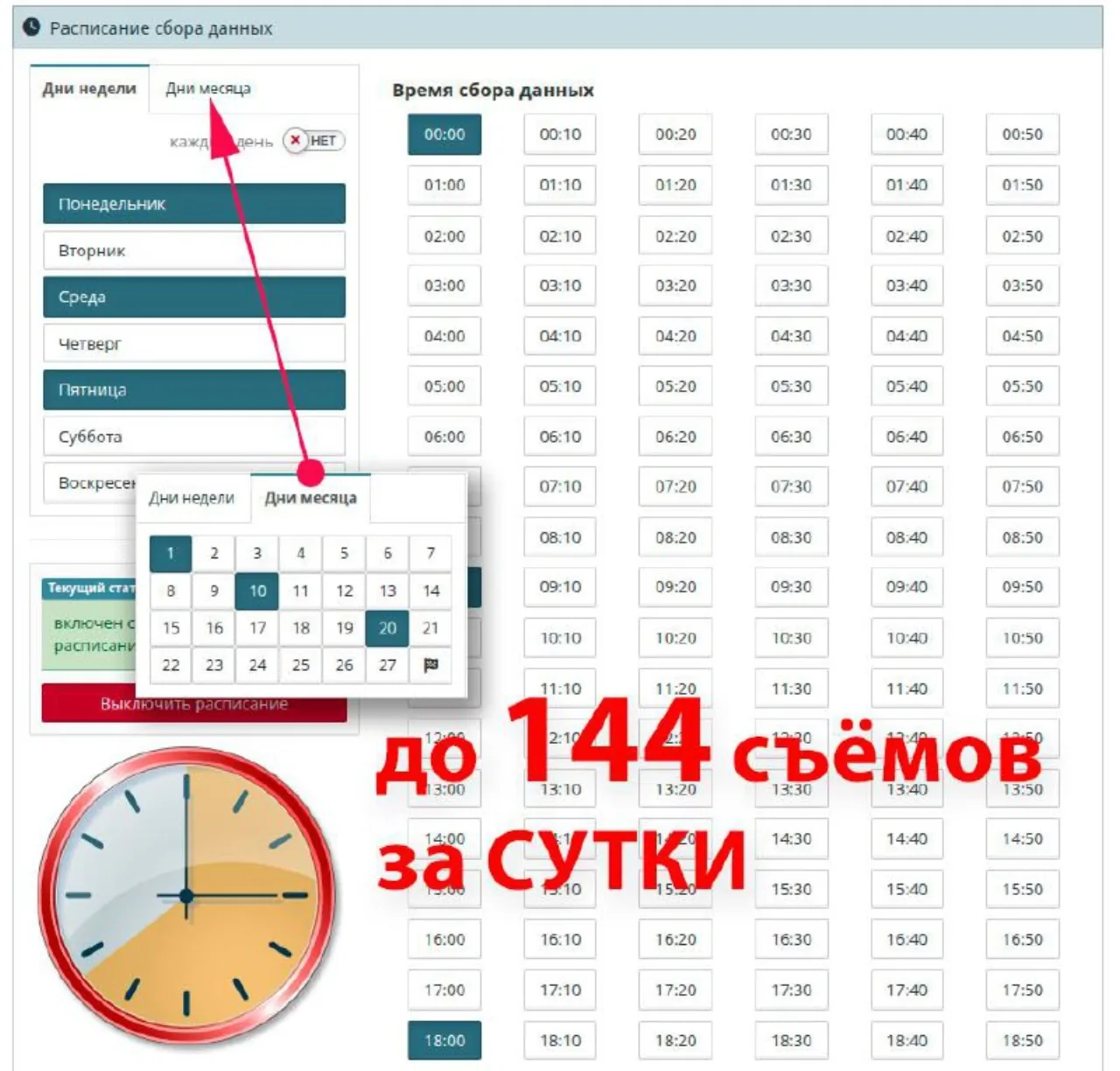 Расписание мониторинга позиций: до 144 проверок в сутки