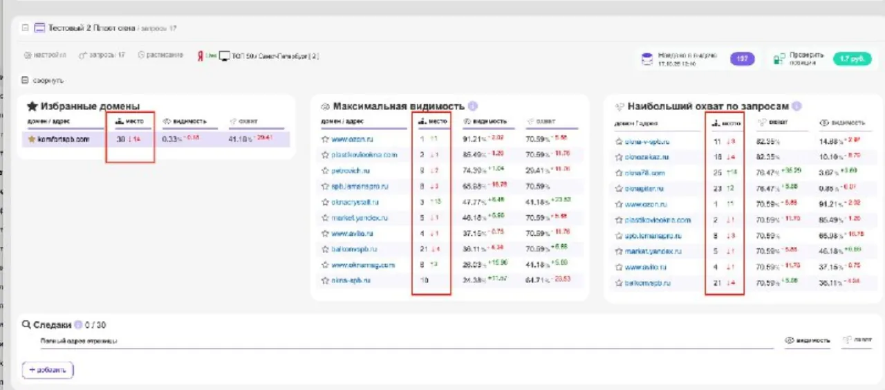 Рейтинг проекта среди конкурентов — иллюстрация 2