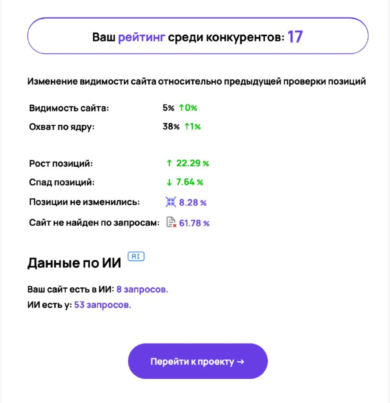 Автоконтроль: ежедневный отчёт на почту