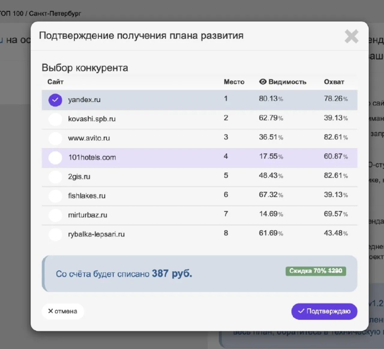 AI Qvisor 1.2: рекомендации по Title и выбор конкурента
