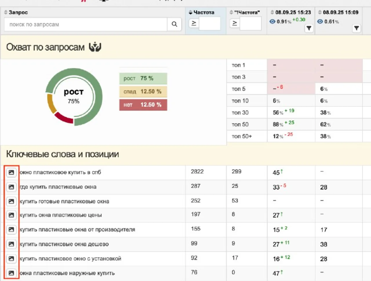 Как Qvisor помогает вывести сайт в ТОП-10 — иллюстрация 2