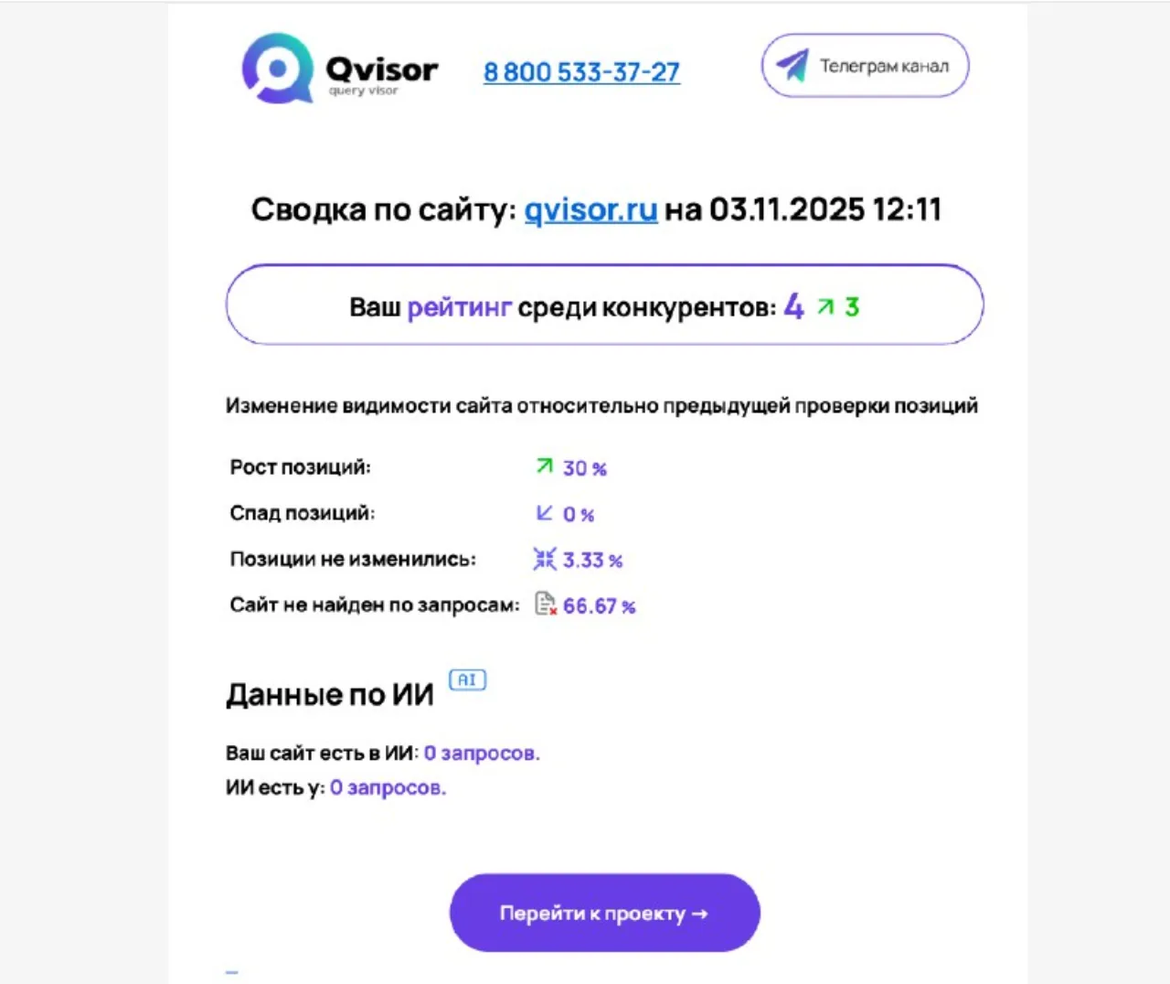 Отчёты с ИИ после каждой проверки — иллюстрация 3