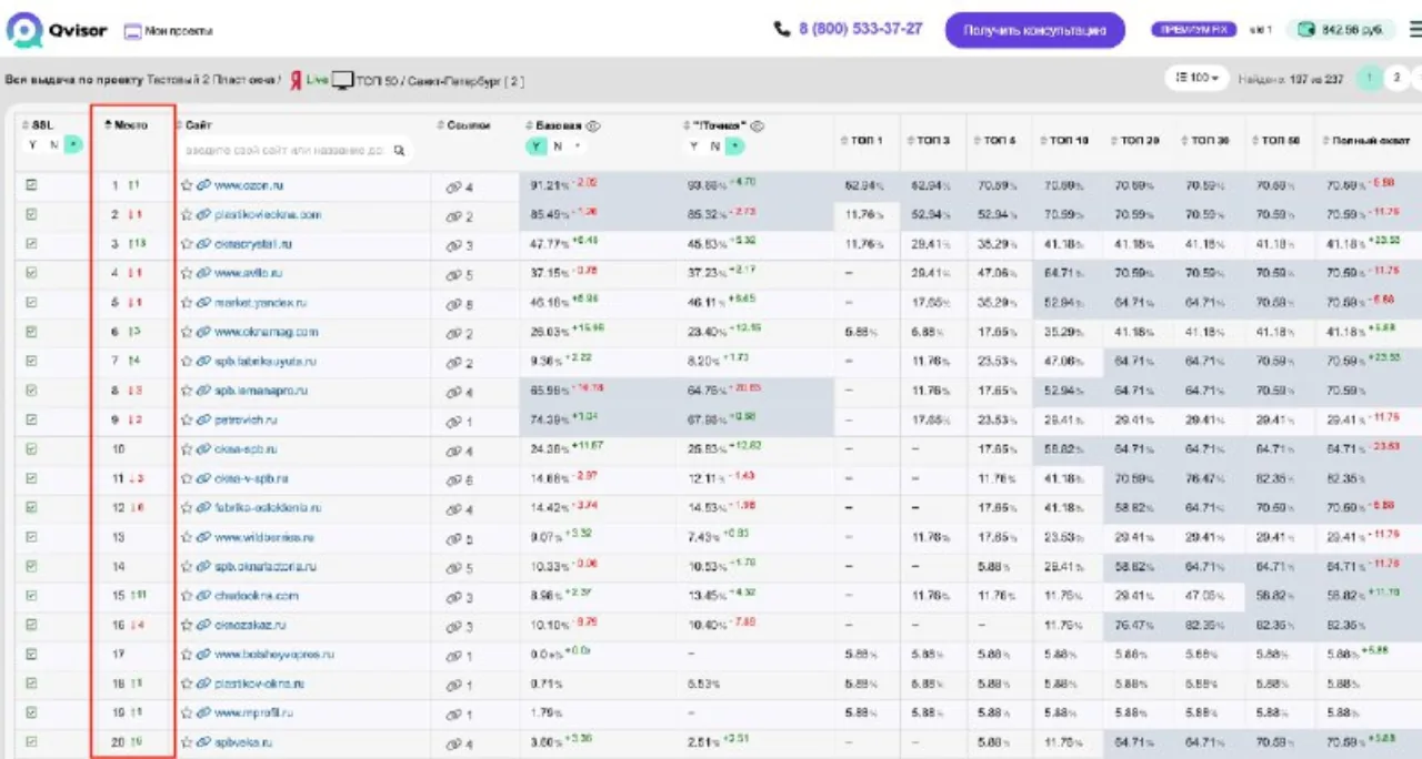 Рейтинг проекта среди конкурентов