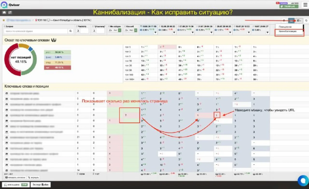Каннибализация: почему посадочная страница «скачет»